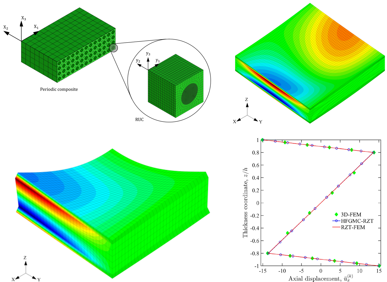 Composite material analysis